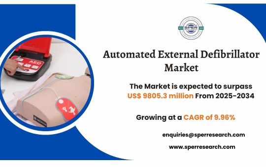 Automated External Defibrillator Market