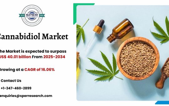 Cannabidiol Market