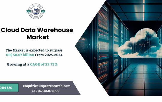 Cloud Data Warehouse Market