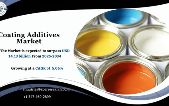 Coating Additives Market
