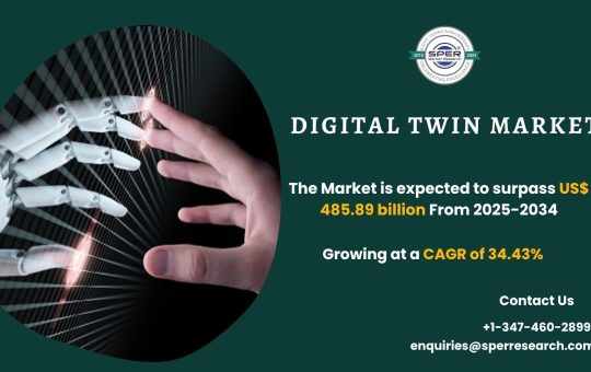 Digital Twin Market