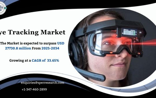 Eye Tracking Market