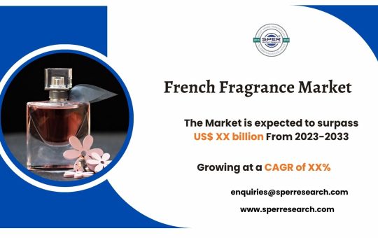 French Fragrance Market