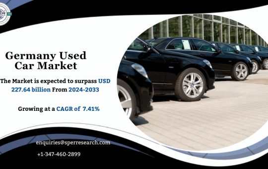 Germany Used Car Market