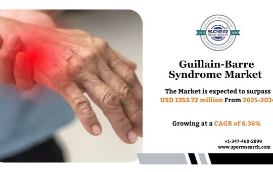 Guillain-Barre Syndrome Market