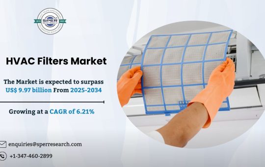 HVAC Filters Market