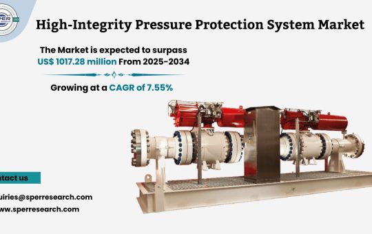 High-Integrity Pressure Protection System Market