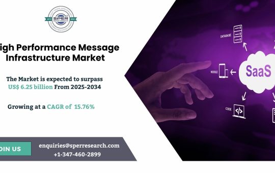 High Performance Message Infrastructure Market