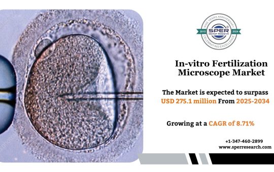 In-vitro Fertilization Microscope Market