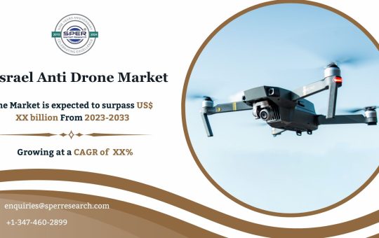Israel Anti Drone Market