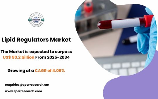 Lipid Regulators Market