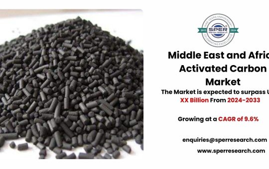 Middle East and Africa Activated Carbon Market