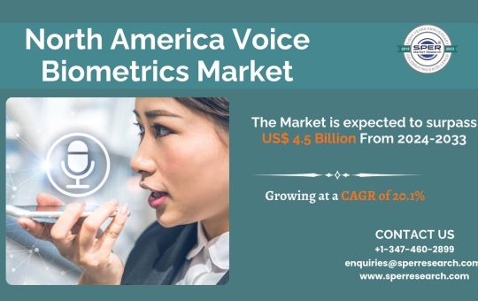 North America Voice Biometrics Market