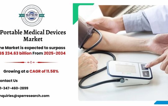 Portable Medical Devices Market