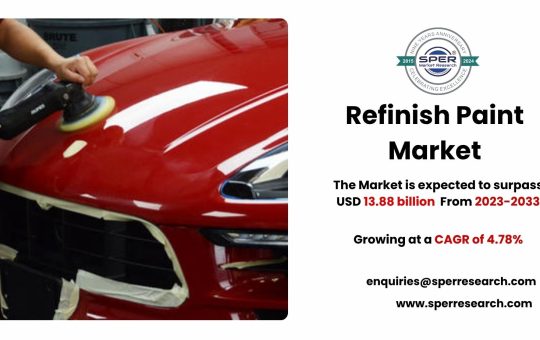 Refinish Paint Market