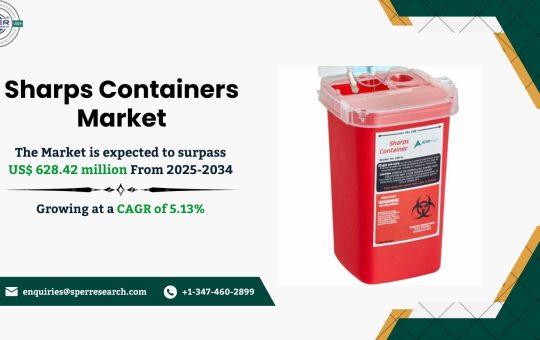 Sharps Containers Market