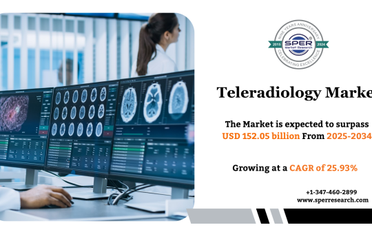Teleradiology Market