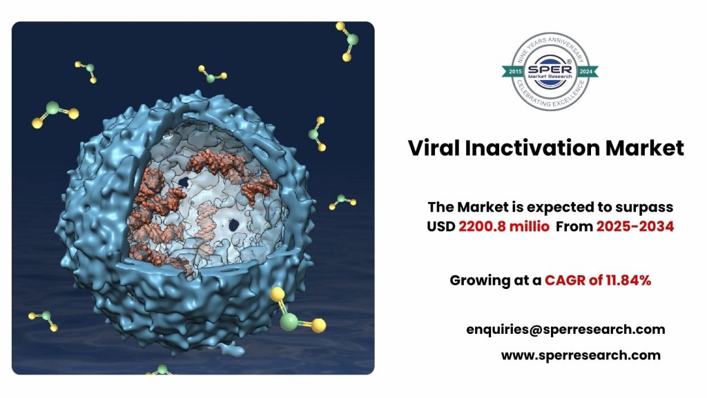 Viral Inactivation Market