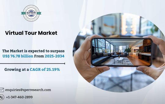 Virtual Tour Market