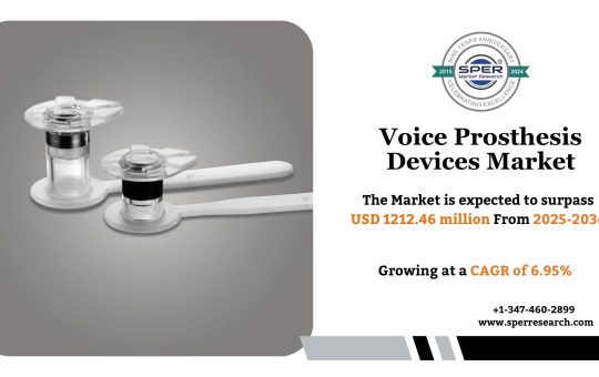 Voice Prosthesis Devices Market