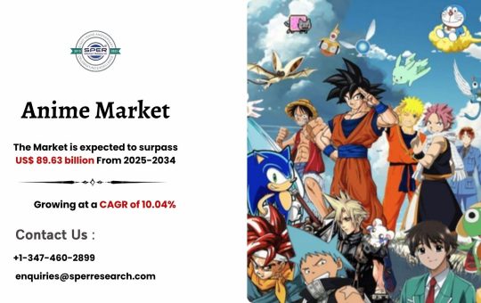 Anime Market