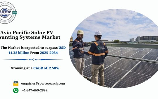 Asia Pacific Solar PV Mounting Systems Market