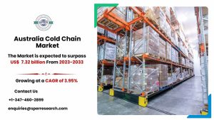 Australia Cold Chain Market
