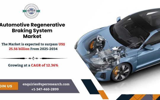 Automotive Regenerative Braking System Market