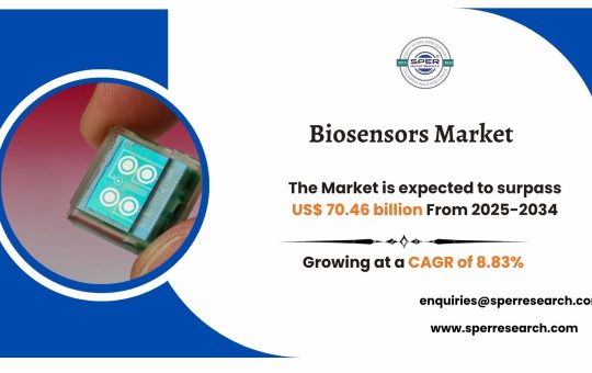 Biosensors Market
