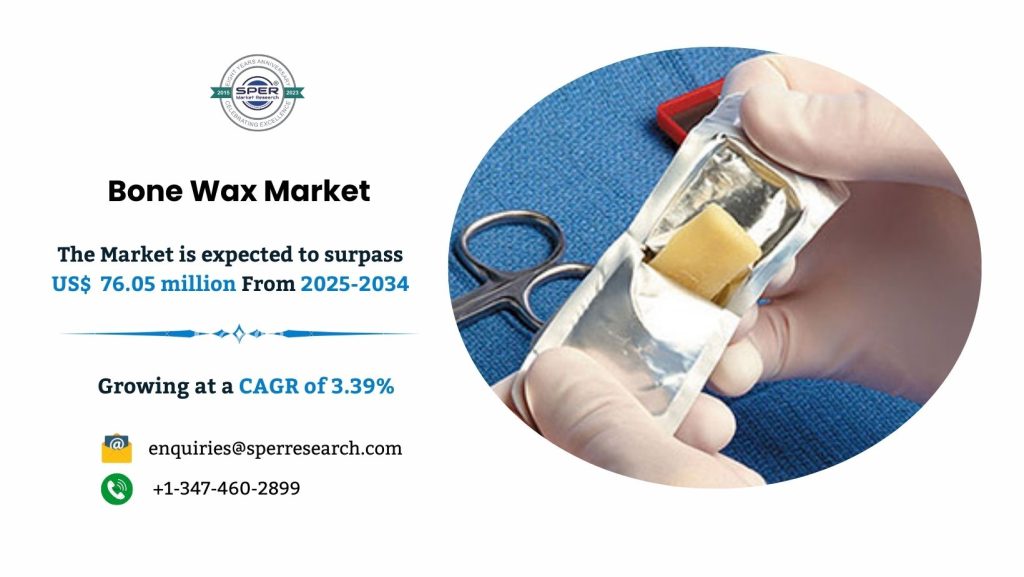 Bone Wax Market