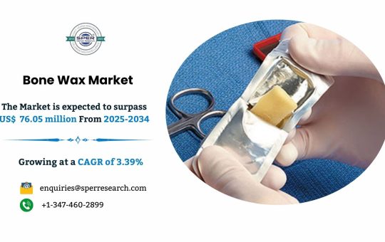 Bone Wax Market