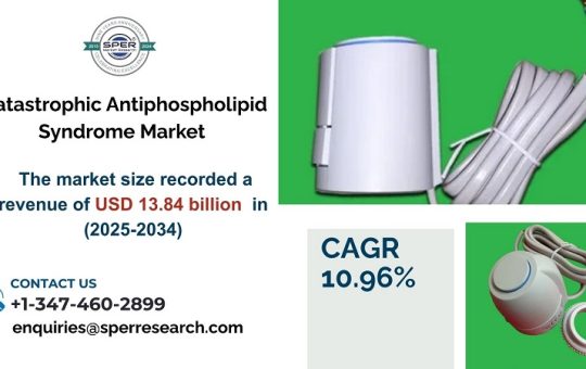 Catastrophic Antiphospholipid Syndrome Market