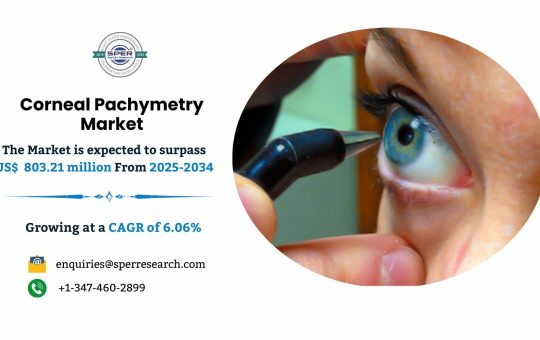 Corneal Pachymetry Market