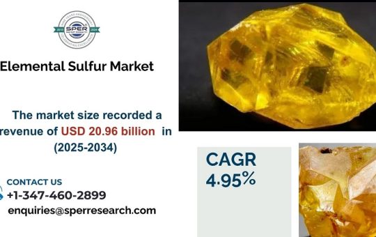 Elemental Sulfur Market