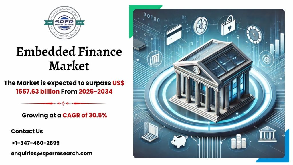 Embedded Finance Market