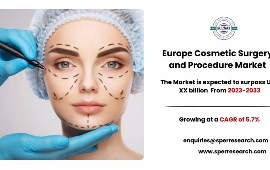 Europe Cosmetic Surgery and Procedure Market