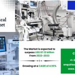 Europe Medical Device Market Growth, Trends Future Outlook 2033