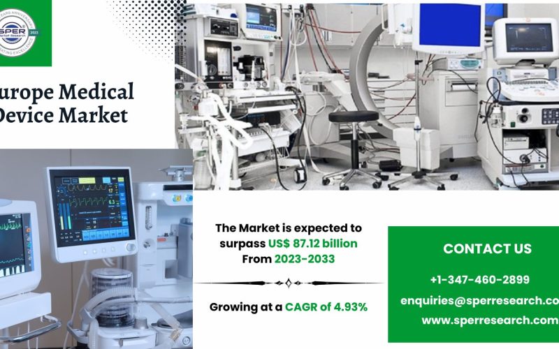 Europe Medical Device Market