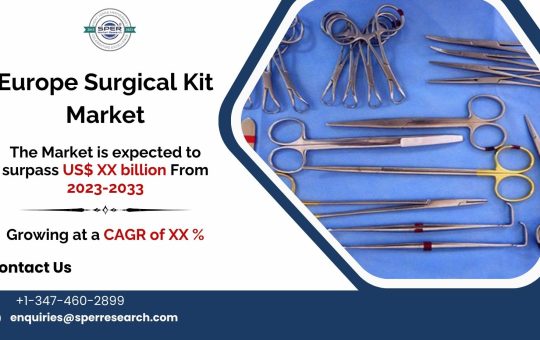 Europe Surgical Kit Market