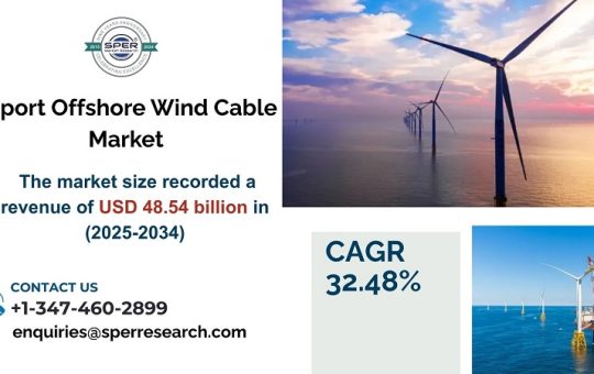 Export Offshore Wind Cable Market