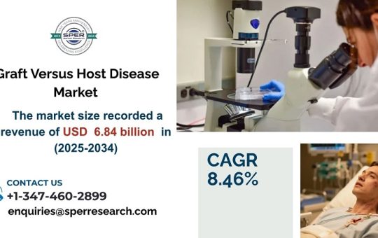 Graft Versus Host Disease Market1