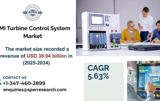HMI Turbine Control System Market
