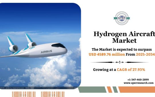 Hydrogen Aircraft Market