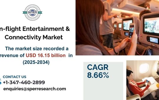 In-flight Entertainment & Connectivity Market