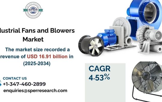 Industrial Fans and Blowers Market3