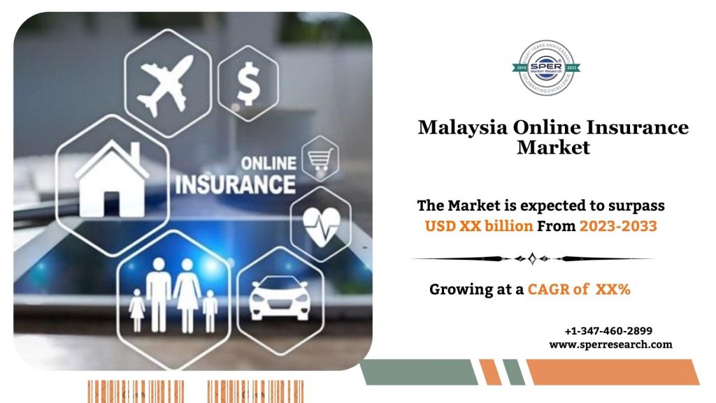 Malaysia Online Insurance Market