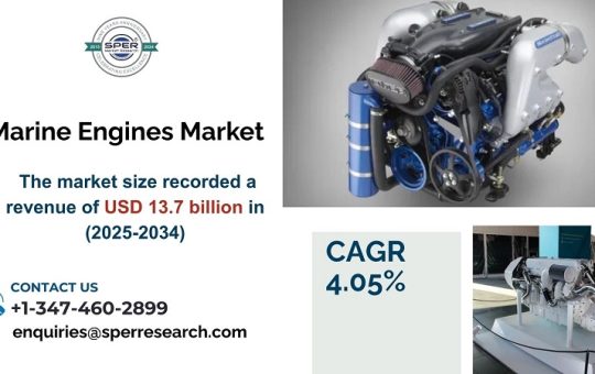 Marine Engines Market