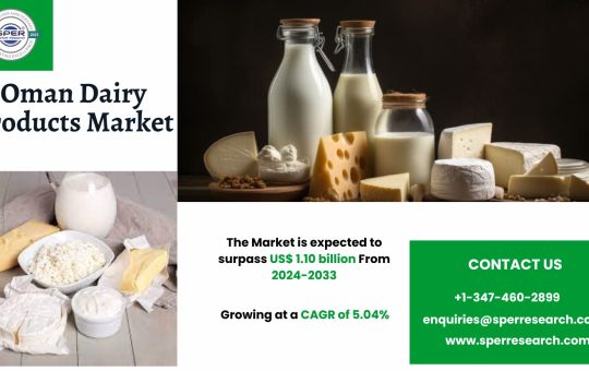 Oman Dairy Products Market