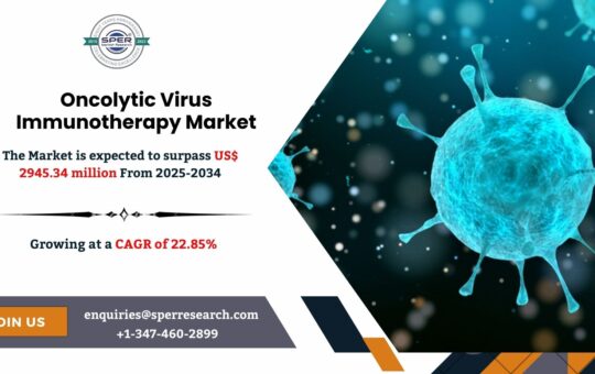 Oncolytic Virus Immunotherapy Market