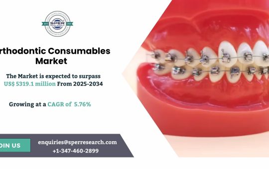Orthodontic Consumables Market